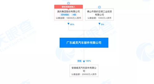 美的集團(tuán)重磅發(fā)布新能源汽車新品，技術(shù)轉(zhuǎn)讓布局未來(lái)出行