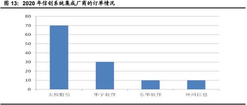 計算機行業下半年投資策略 聚焦網絡安全、醫療信息化與工業軟件
