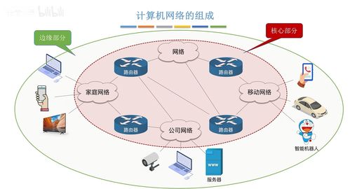 計(jì)算機(jī)網(wǎng)絡(luò) 第一章 認(rèn)識計(jì)算機(jī)網(wǎng)絡(luò) 王道考研筆記自用