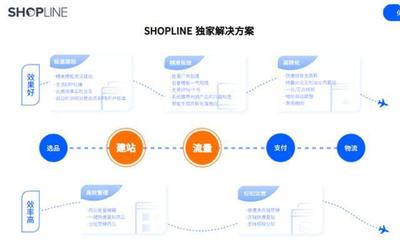 跨境電商不好做,封店潮無(wú)力應(yīng)對(duì)?SHOPLINE為你提供新思路