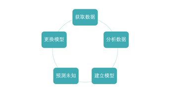 確認過眼神,你應該不是人,談談建筑業(yè)人工智能