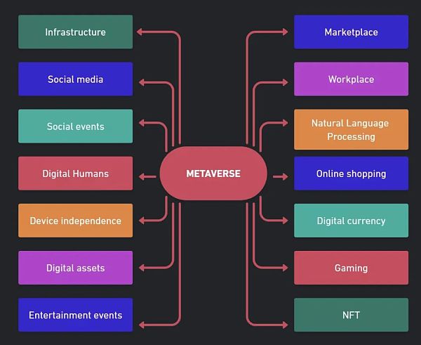 元宇宙中DeFi的可能性和局限性 以網(wǎng)上購(gòu)物系統(tǒng)為例
